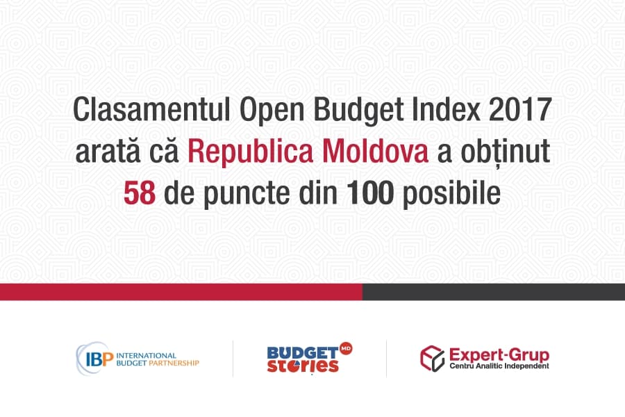 Open Budget Index 2017 – the position of Moldova on a global level