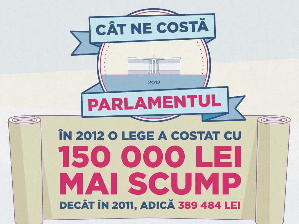 Find out how much Parliament cost us in 2012