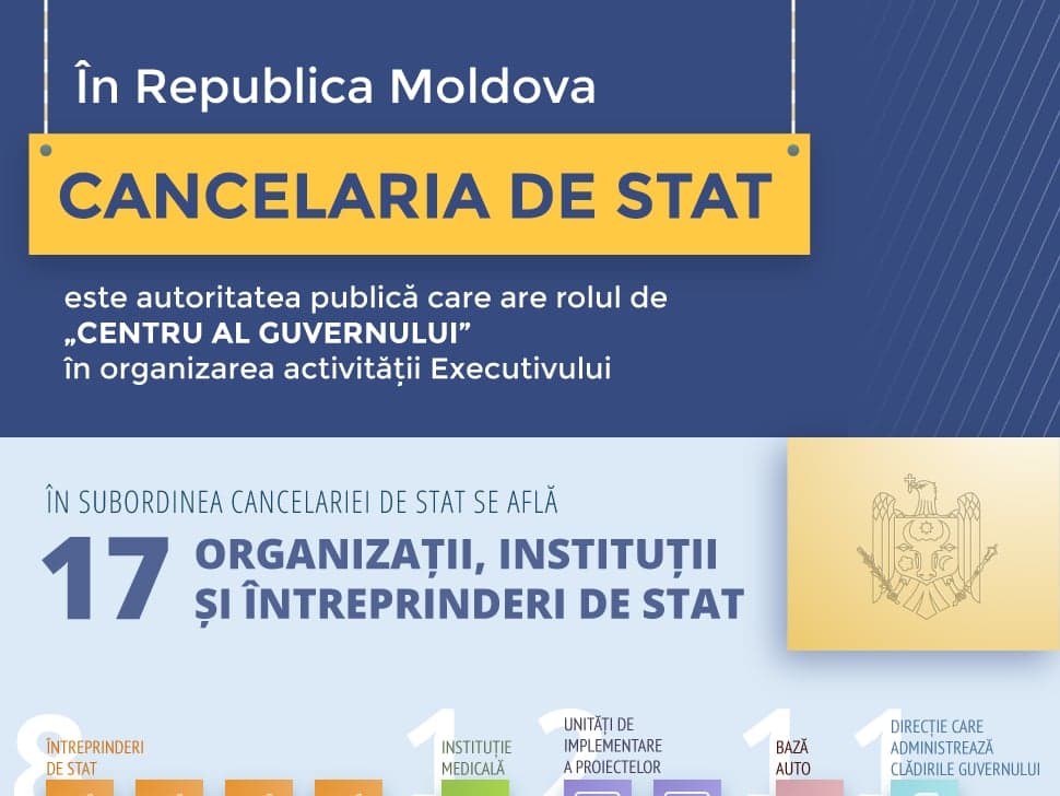 Cancelaria de Stat în cifre