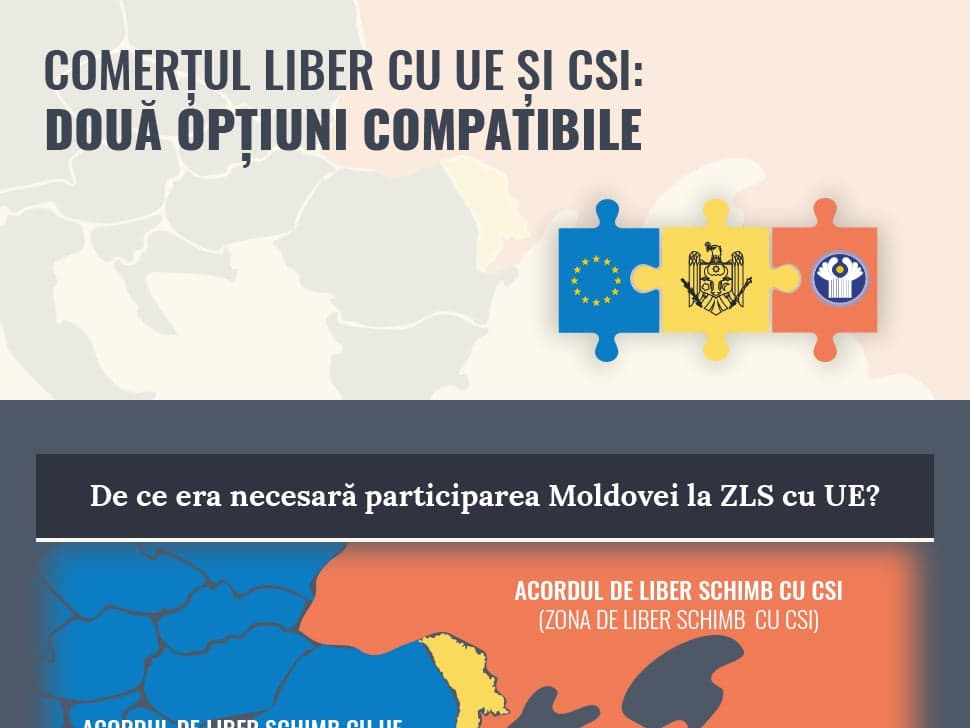 Free Trade with the EU and the CIS – Two Compatible Options