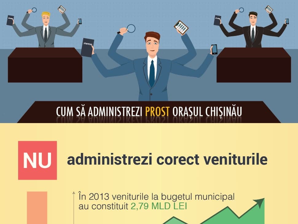 How to Mismanage the City of Chișinău