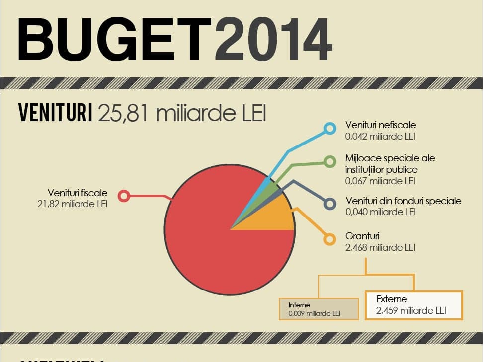 How public money will be spent in 2014