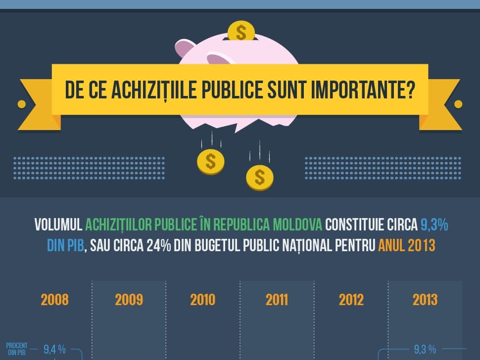 Why Public Procurement Matters