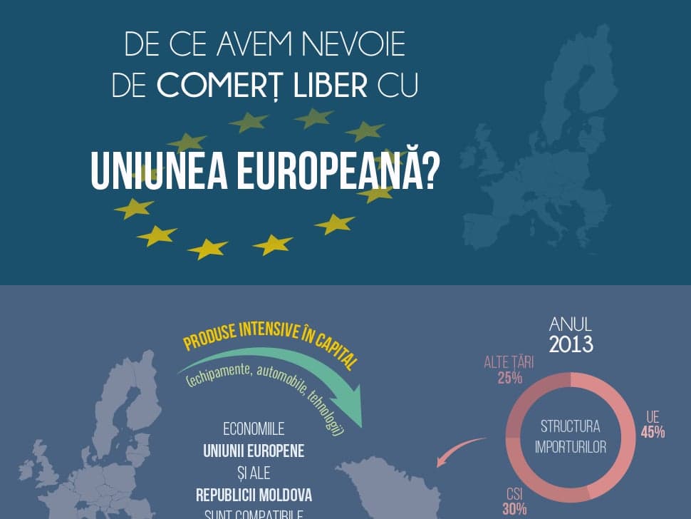 Why do we need free trade with the EU?