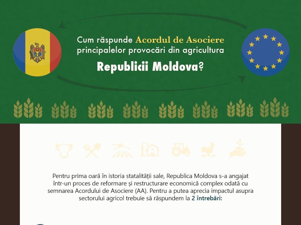 How does the Association Agreement address the main challenges in Moldova's agriculture?