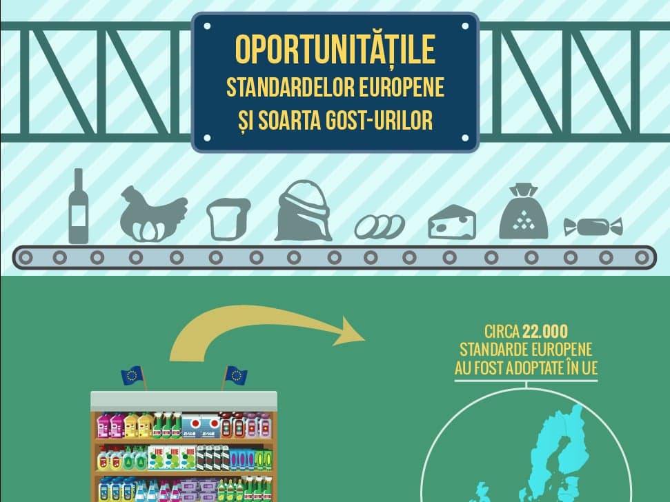 The Opportunities of European Standards and the Fate of GOST Standards