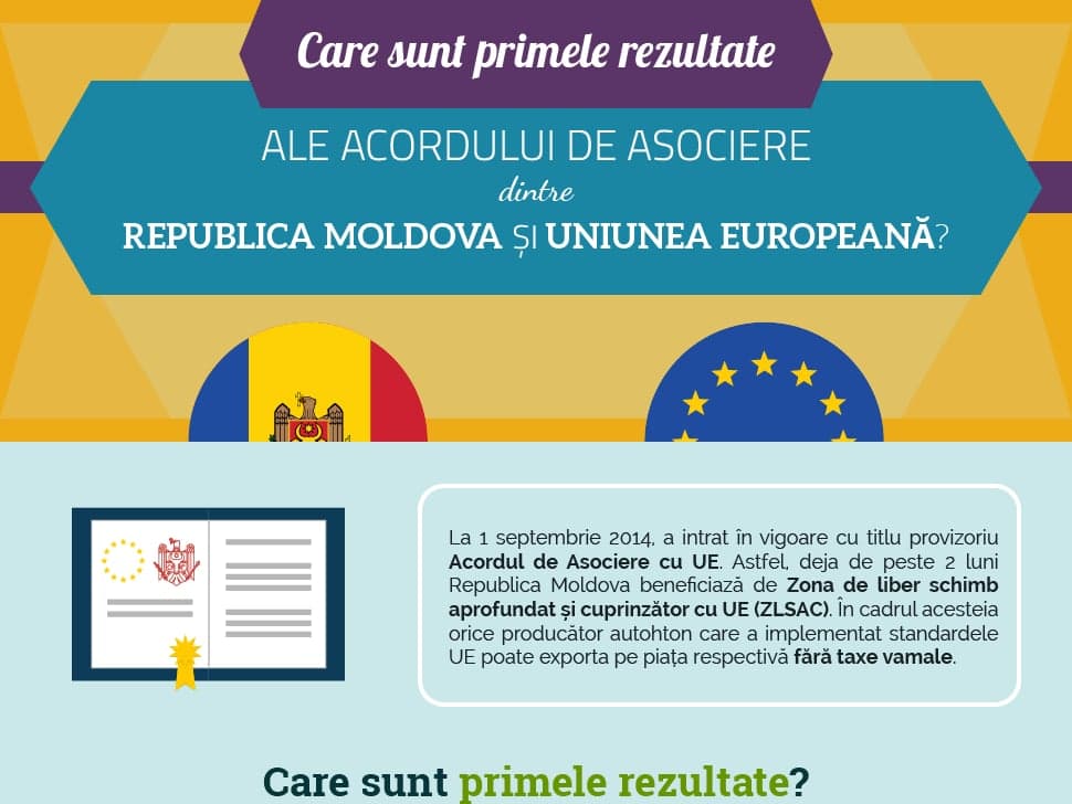 What Are the First Results of the Association Agreement with the EU?