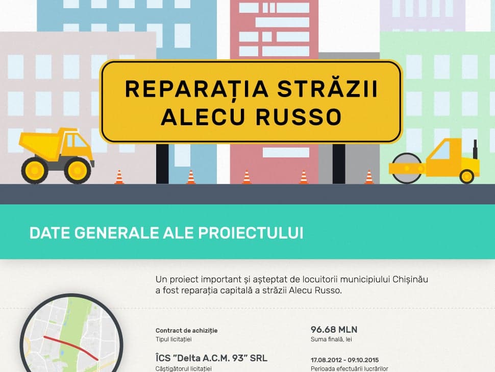 Reparația străzii Alecu Russo