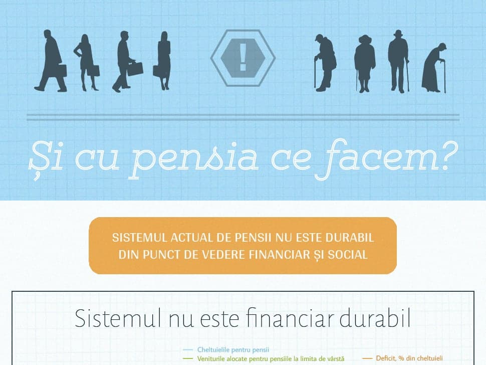 Și cu pensiile ce facem?