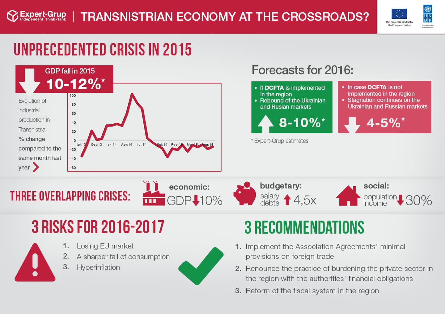 infografic TRN EN