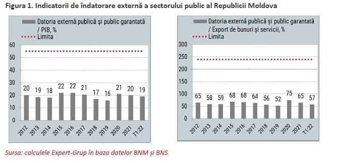 figura 1 marina mituri datoria externa