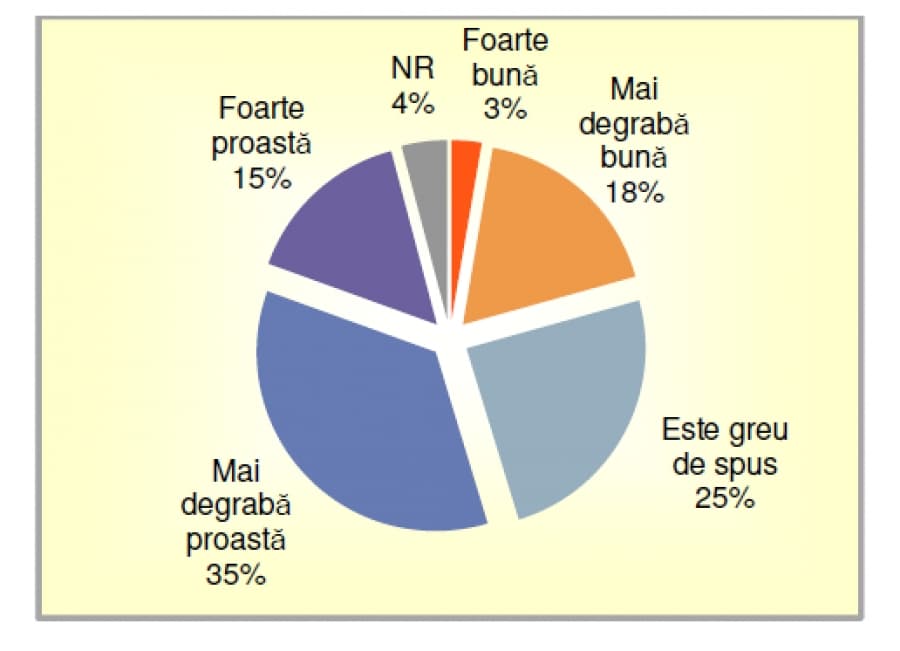 Republic of Moldova 2013: State of the Country Report