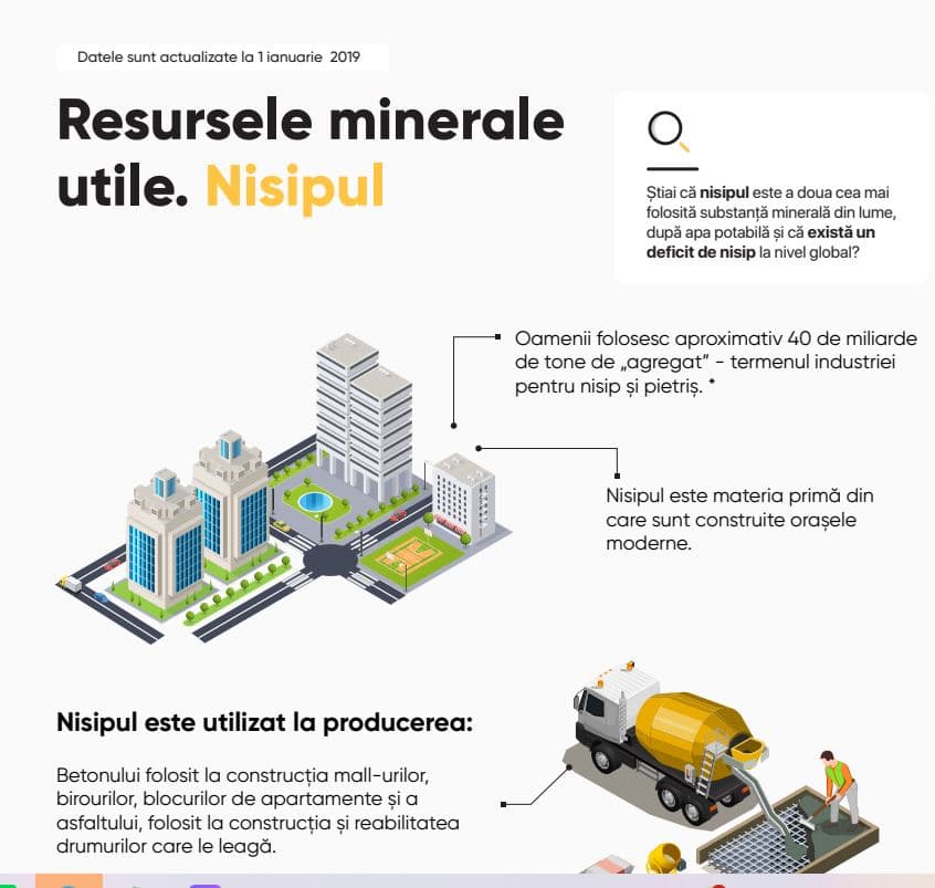 Resursele minerale utile. Nisipul