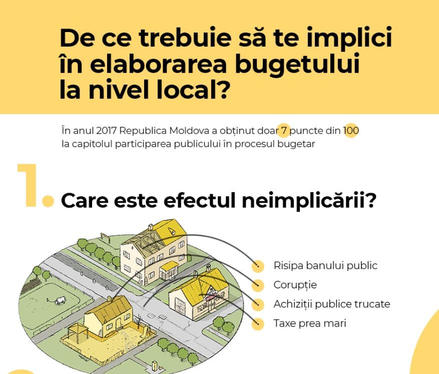 De ce trebuie să te implici în elaborarea bugetului la nivel local?