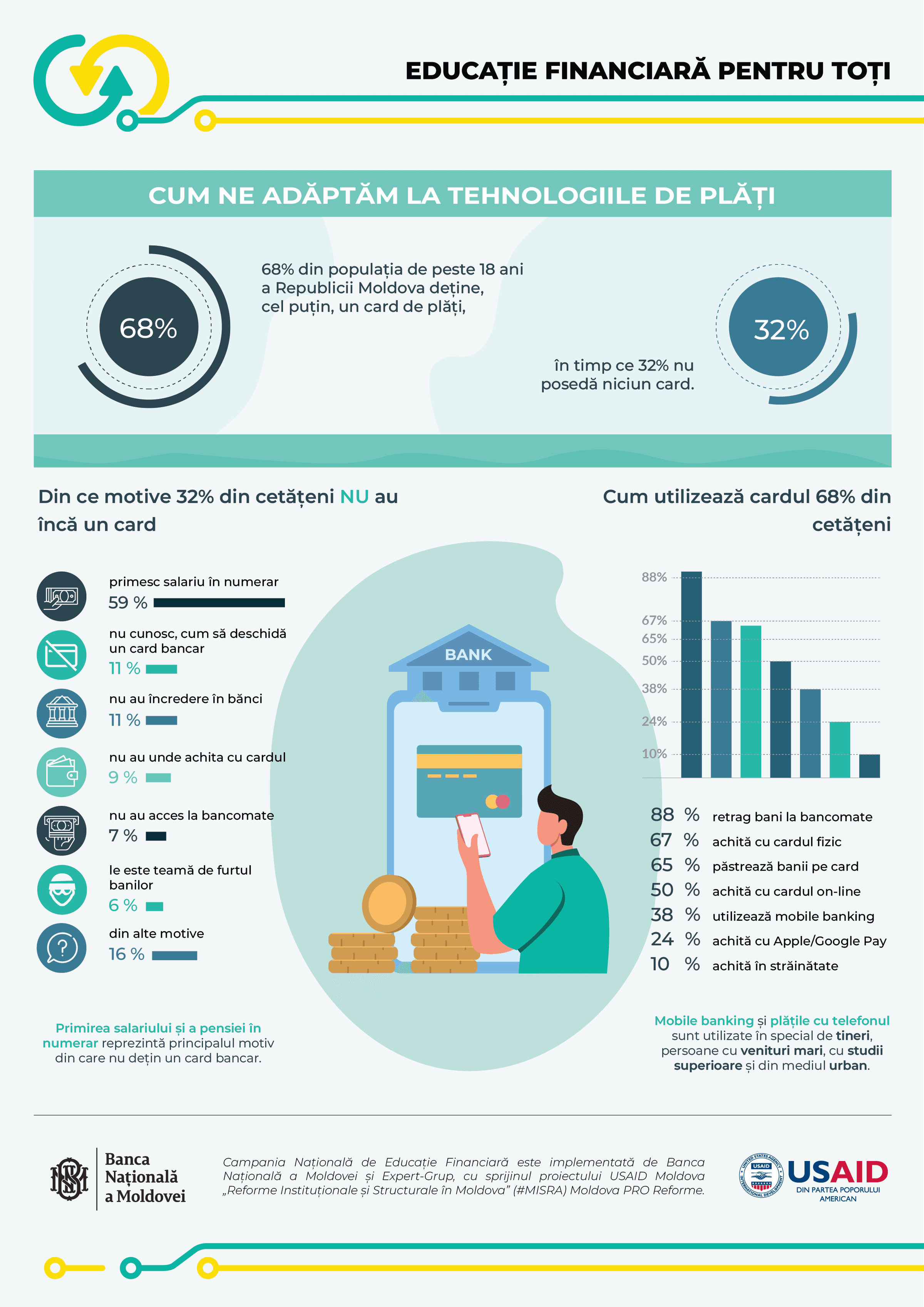 How We Adapt to Payment Technologies