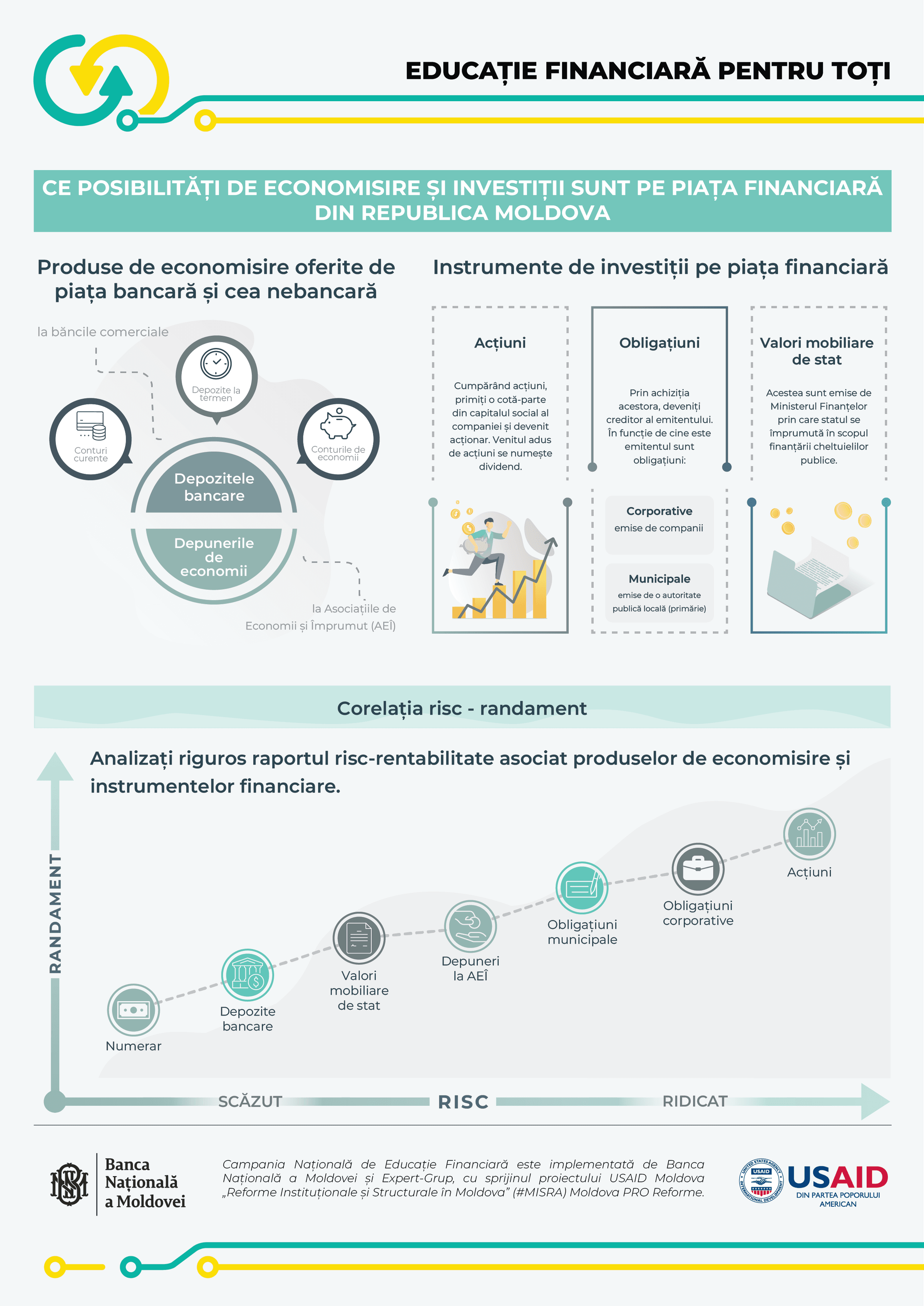 Financial products: what savings and investment options exist on the financial market in the Republic of Moldova