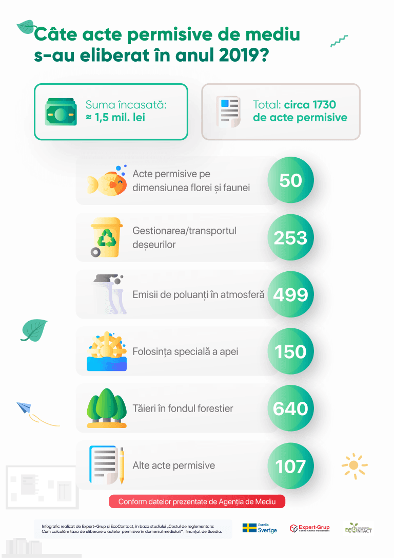 Click to enlarge image Infografic-Autorizaiile de mediu_RO-4 Medium.png Click to enlarge image Infografic-Autorizaiile de mediu_RO-4 Medium.png