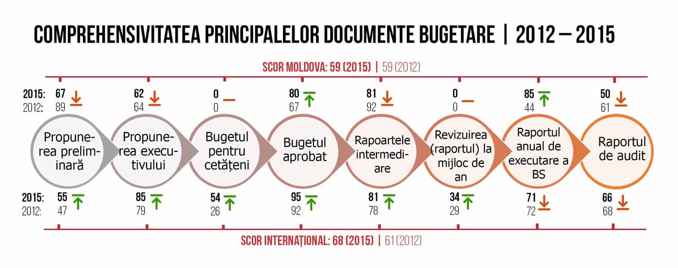 itb 2015 proces