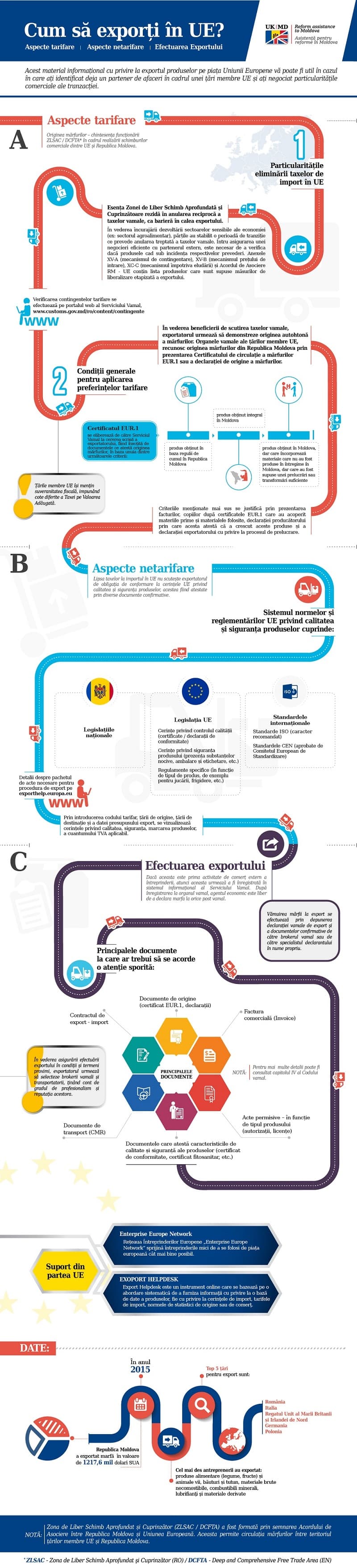 Infografic 2 Cumsă exporți în UE
