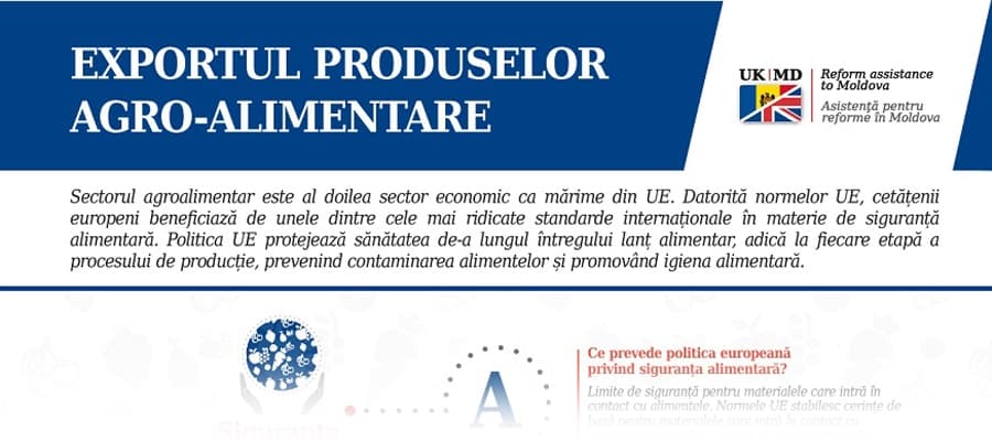Exportul produselor agro-alimentare