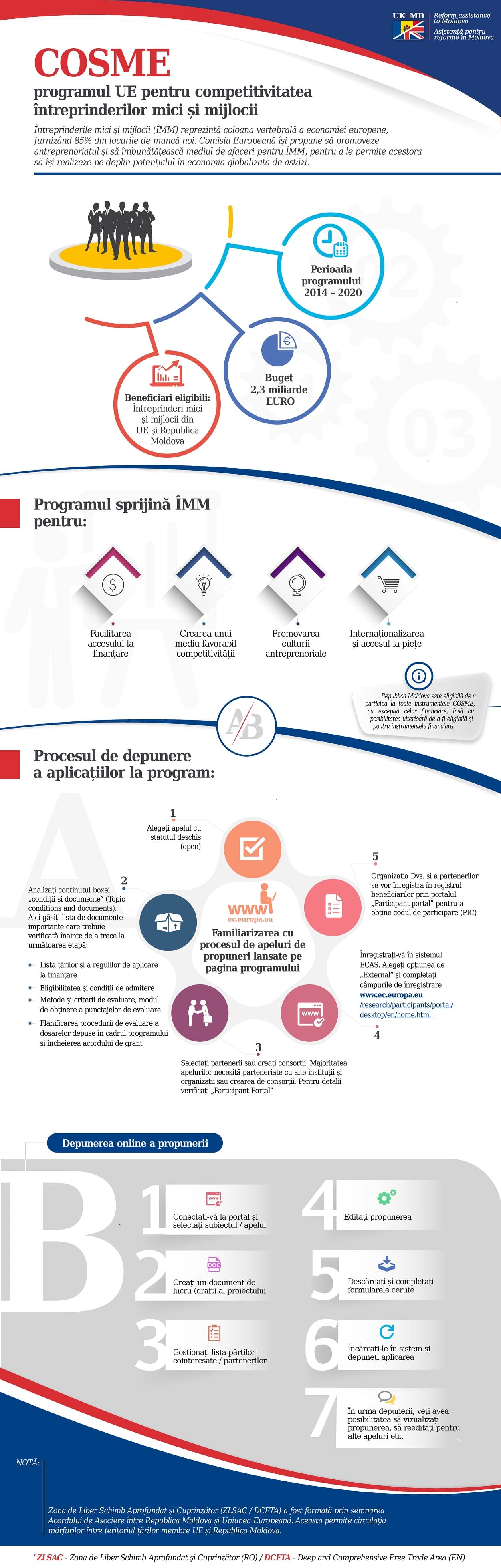 infografic 5 programul COSME