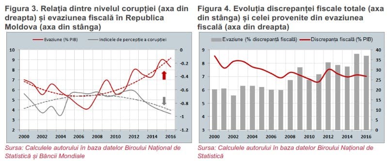 figura economie