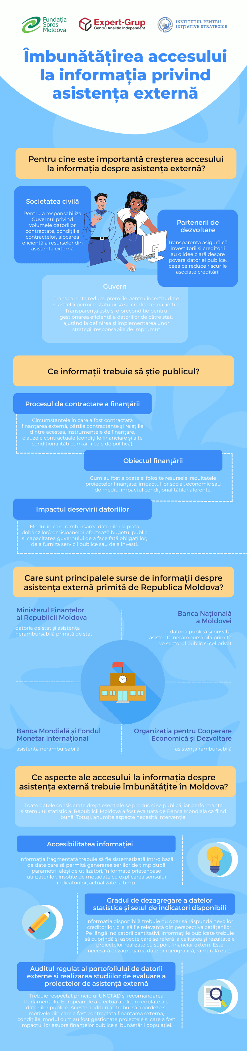 Infografic asistența externă (800 × 3000 px) (800 × 3400 px).png