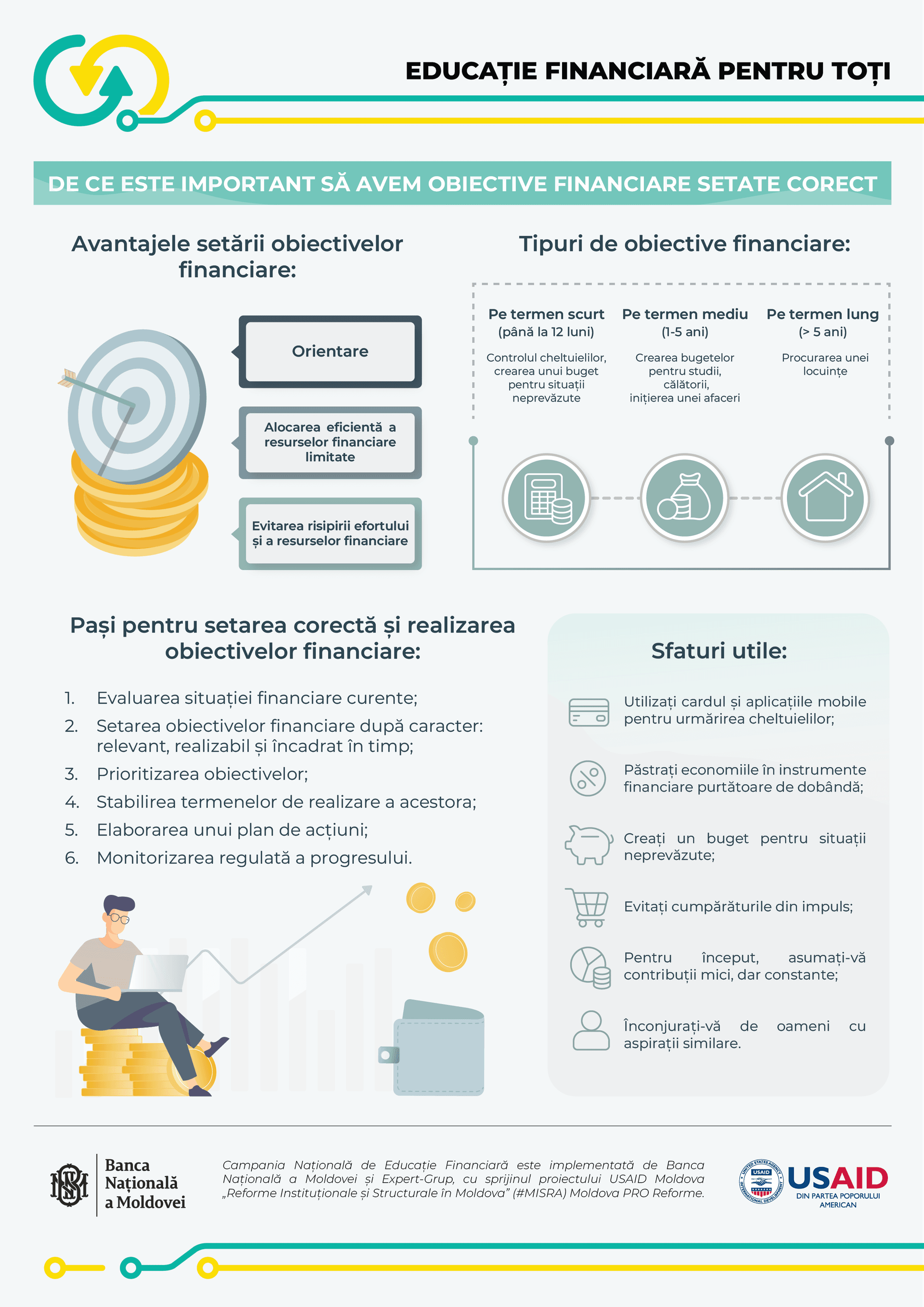 How to Set Financial Goals Correctly