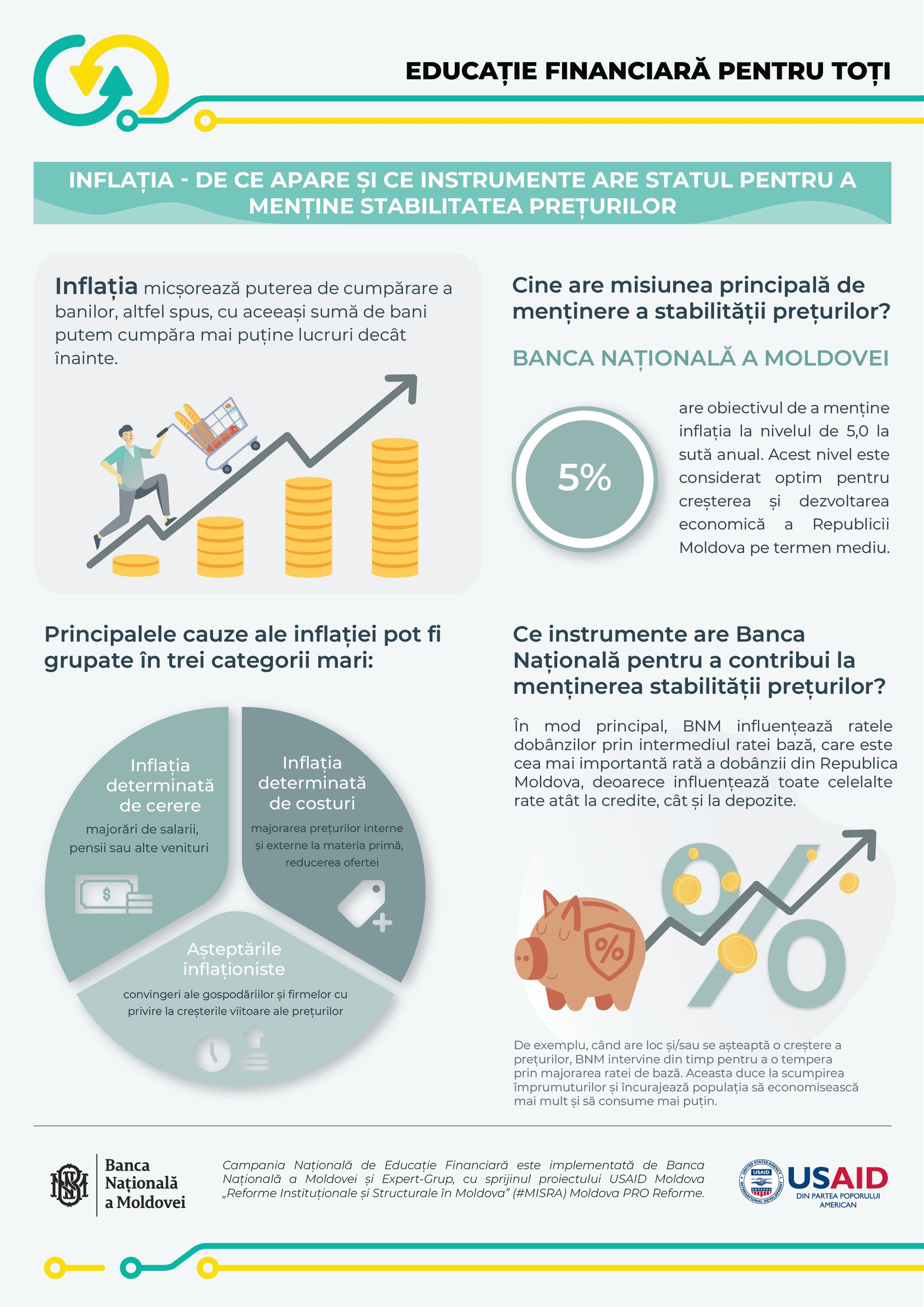 Inflația - de ce apare și ce instrumente are statul pentru a menține stabilitatea prețurilor