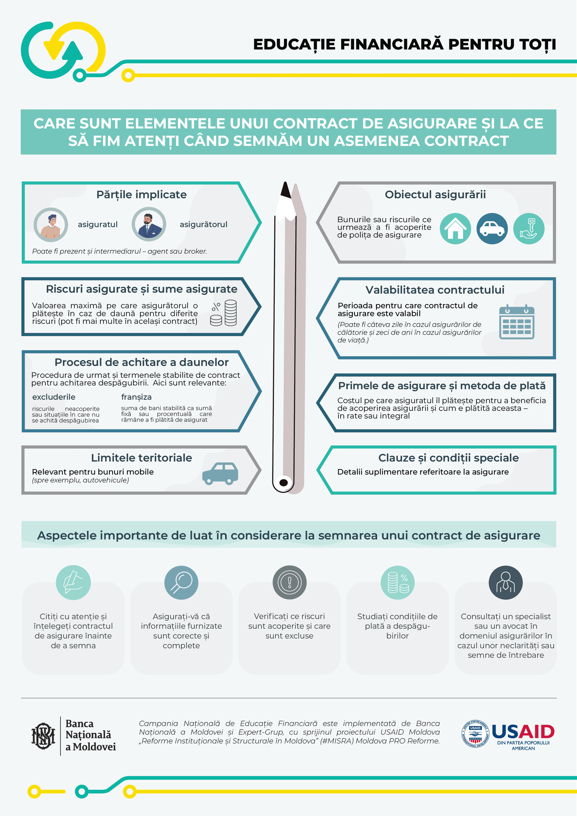 Care sunt elementele unui contract de asigurare și la ce să fim atenți când îl semnăm