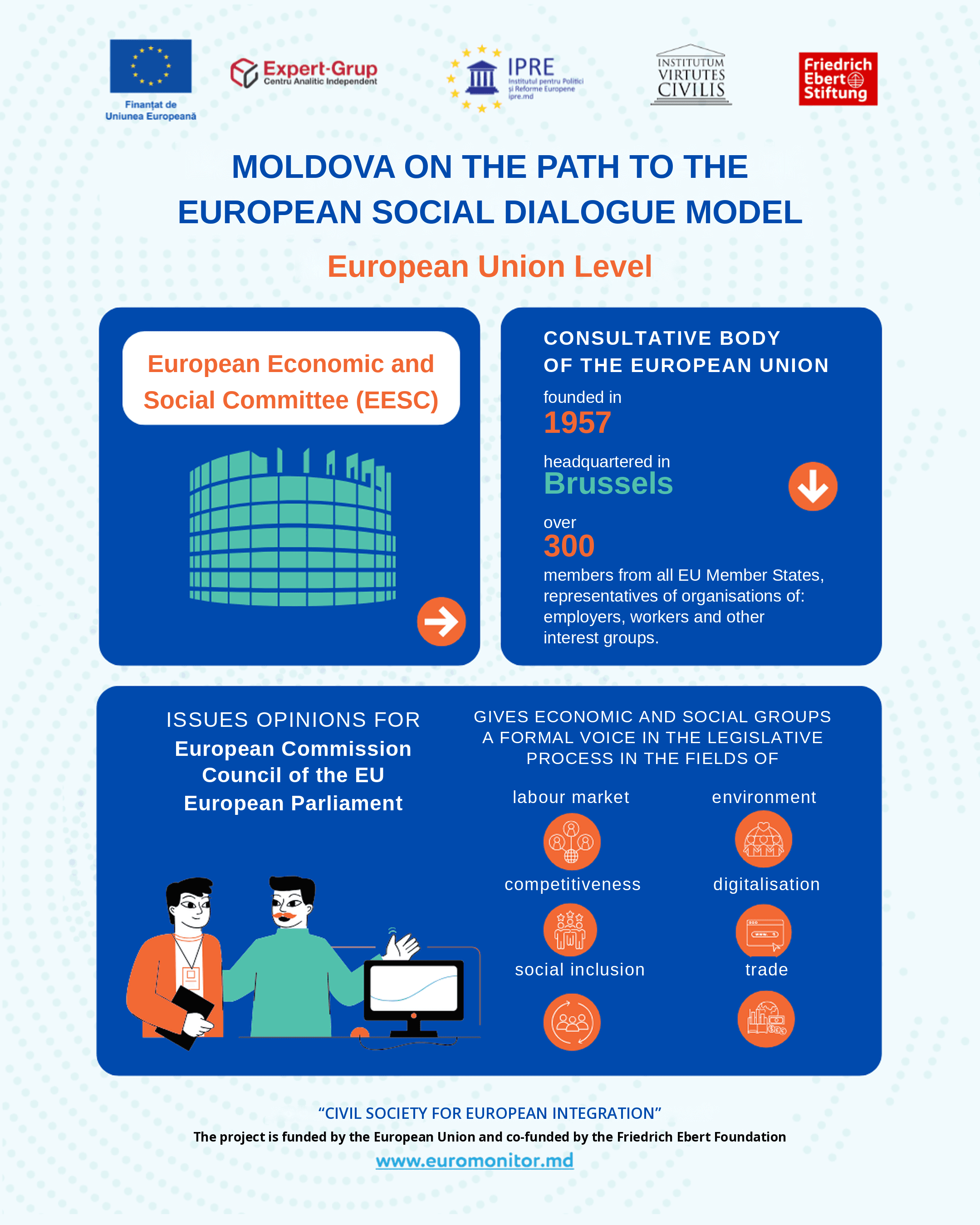 Moldova pe calea modelului european de dialog social