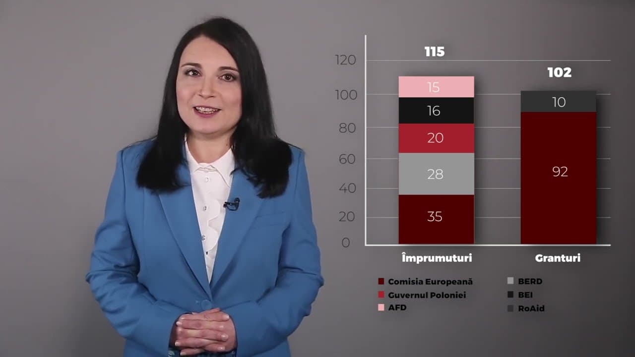 The European Union – a reliable economic partner for the Republic of Moldova