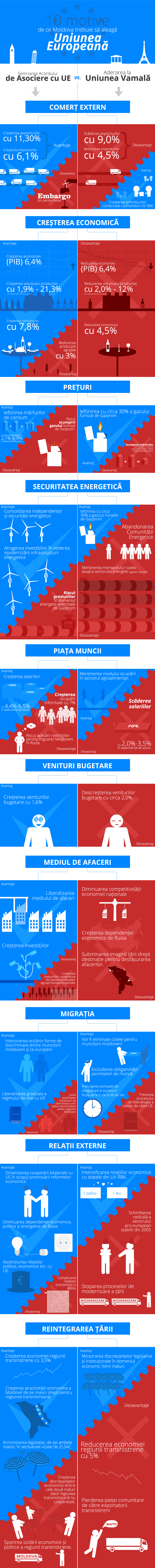 10 motive pentru care Moldova trebuie să aleagă Uniunea Europeană