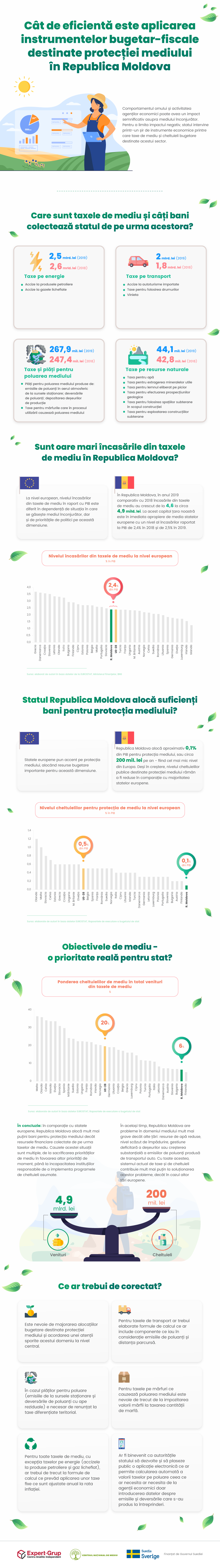 Cât de eficientă este aplicarea instrumentelor bugetar-fiscale destinate protecției mediului în Republica Moldova