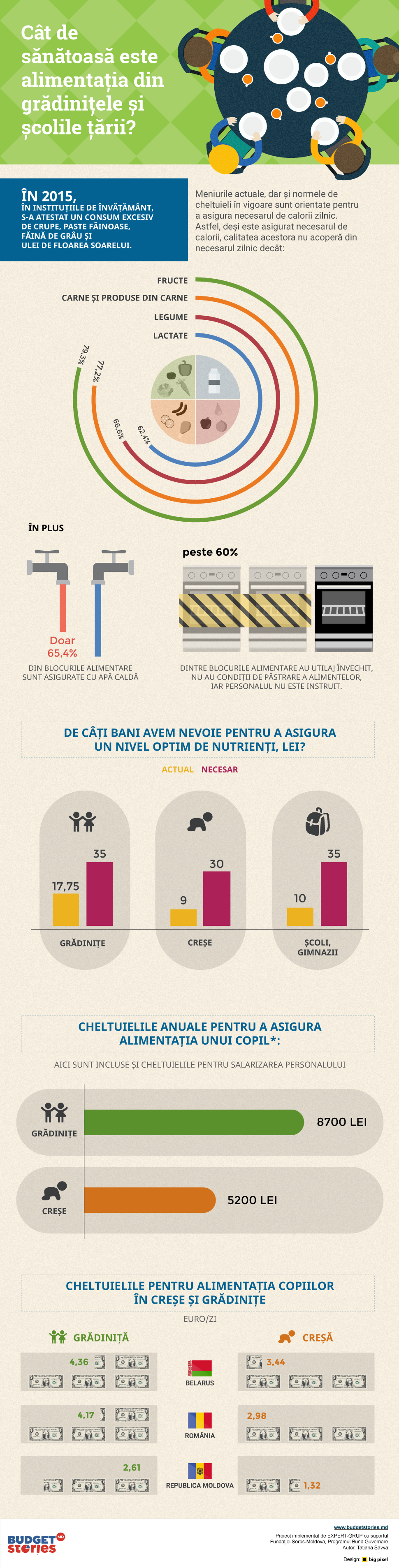How Healthy Is the Food in the Country’s Kindergartens and Schools?