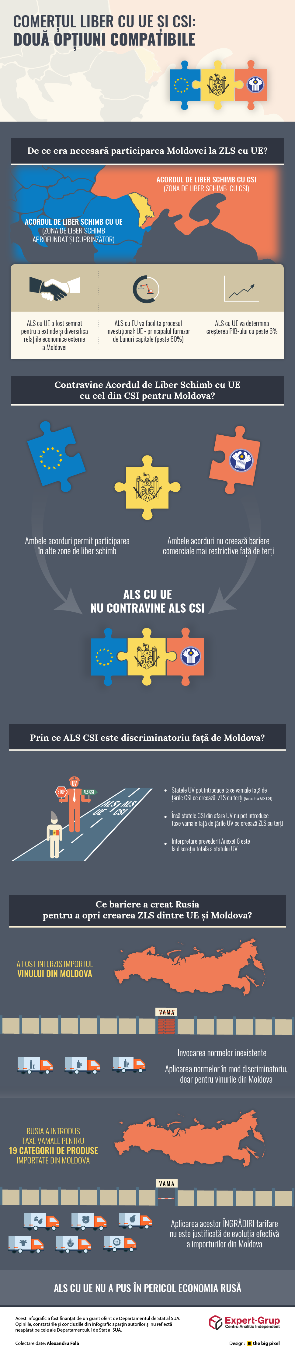 Comerțul liber cu UE și CSI – două opțiuni compatibile