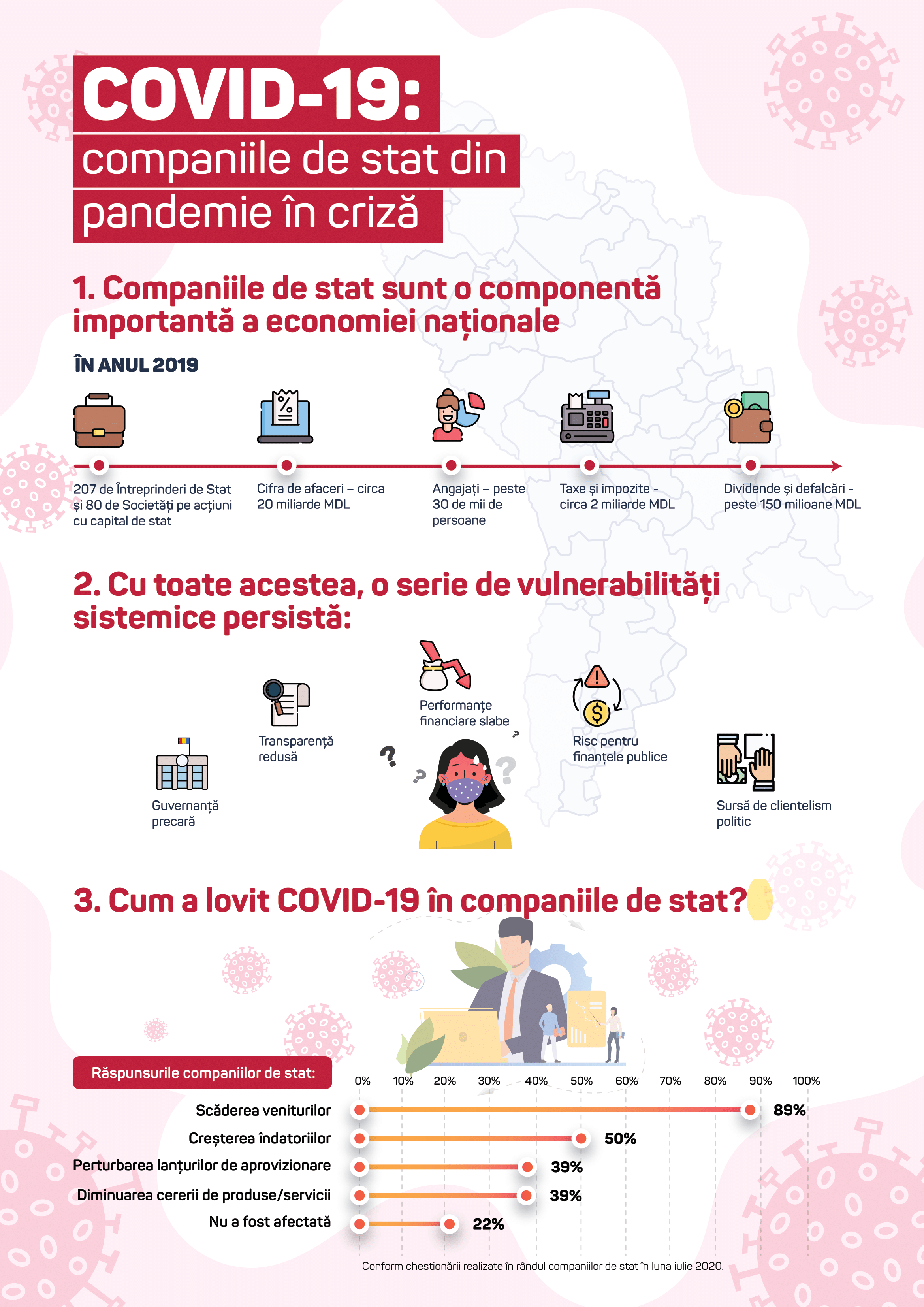 State-Owned Enterprises during the COVID-19 Pandemic