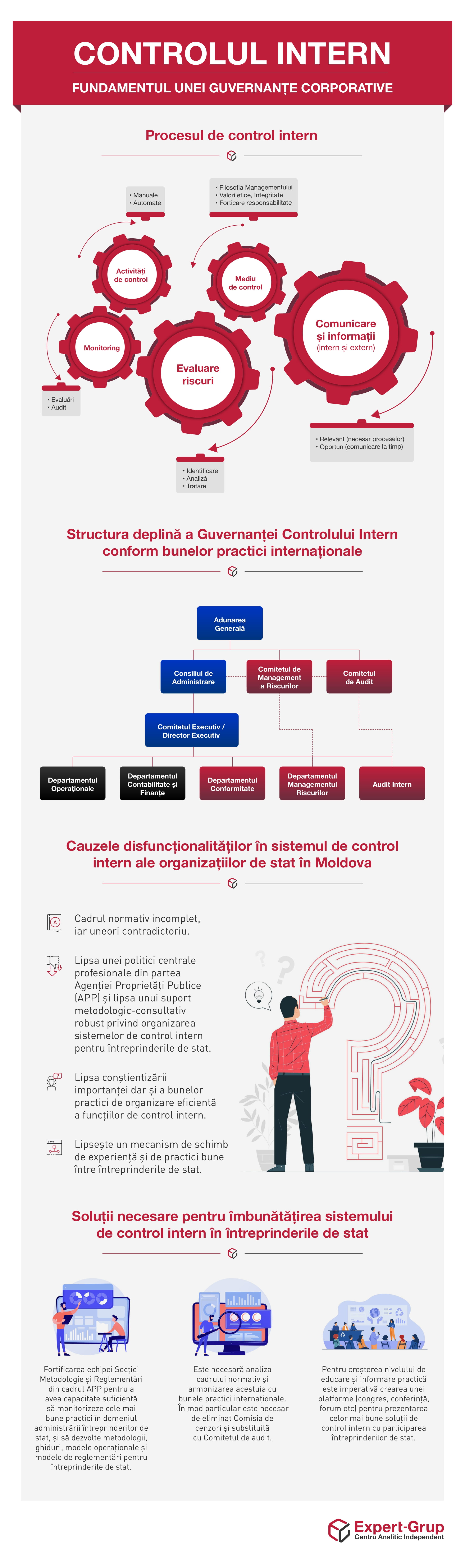 Controlul intern – fundamentul unei guvernanțe corporative