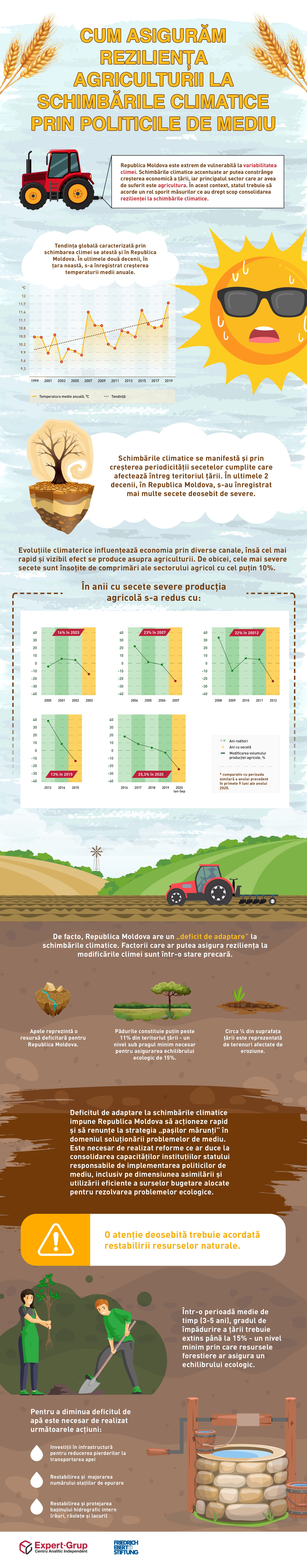 How we ensure the resilience of agriculture to climate change through environmental policies