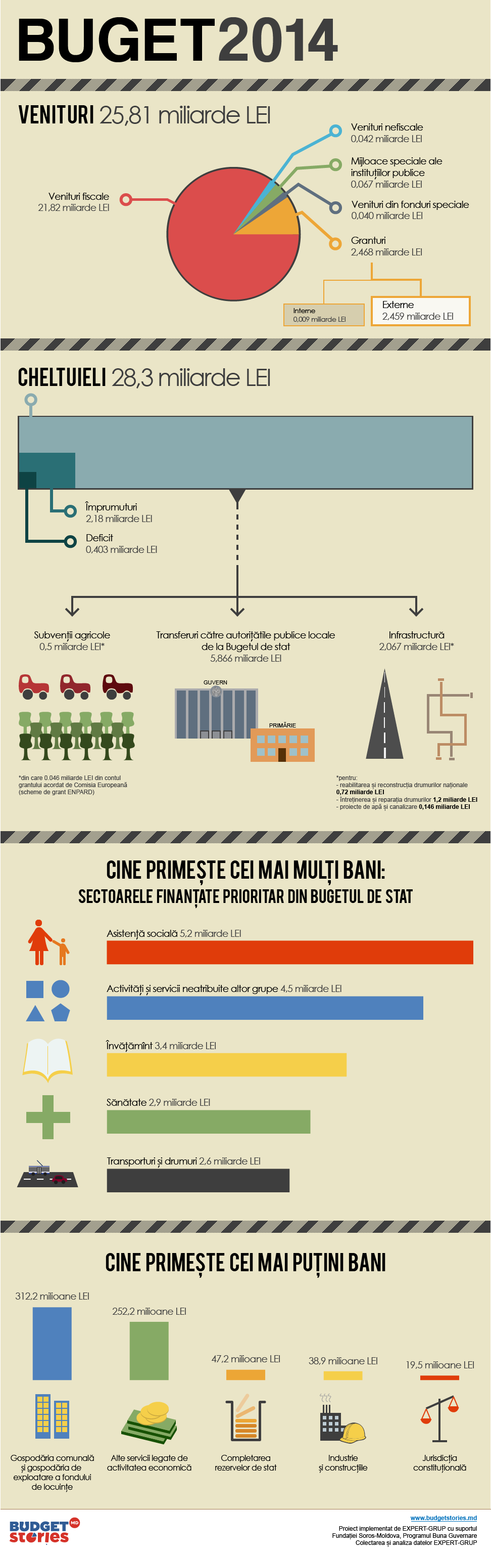 How public money will be spent in 2014