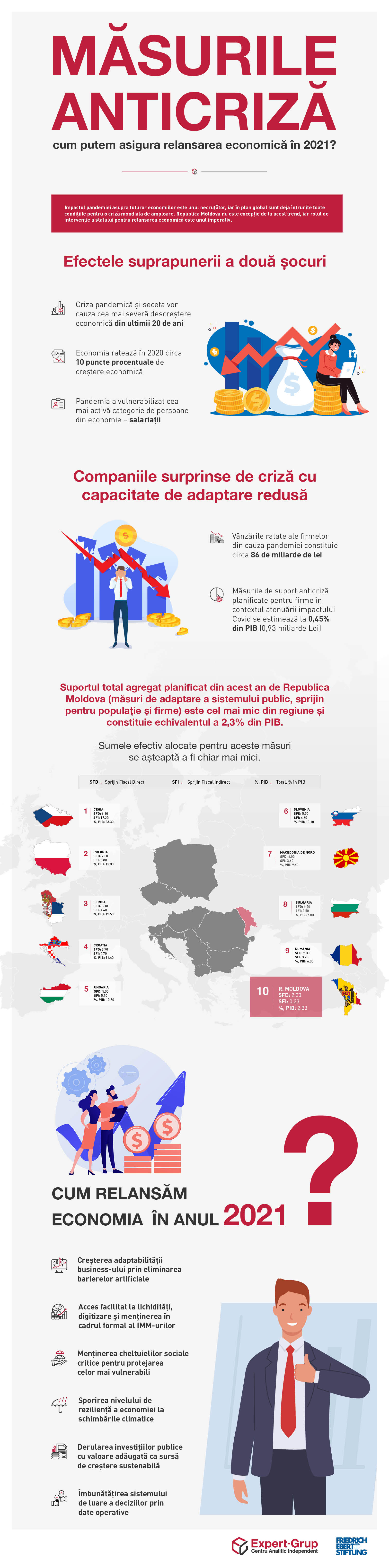 Măsurile anticriză – cum putem asigura relansarea economică în anul 2021