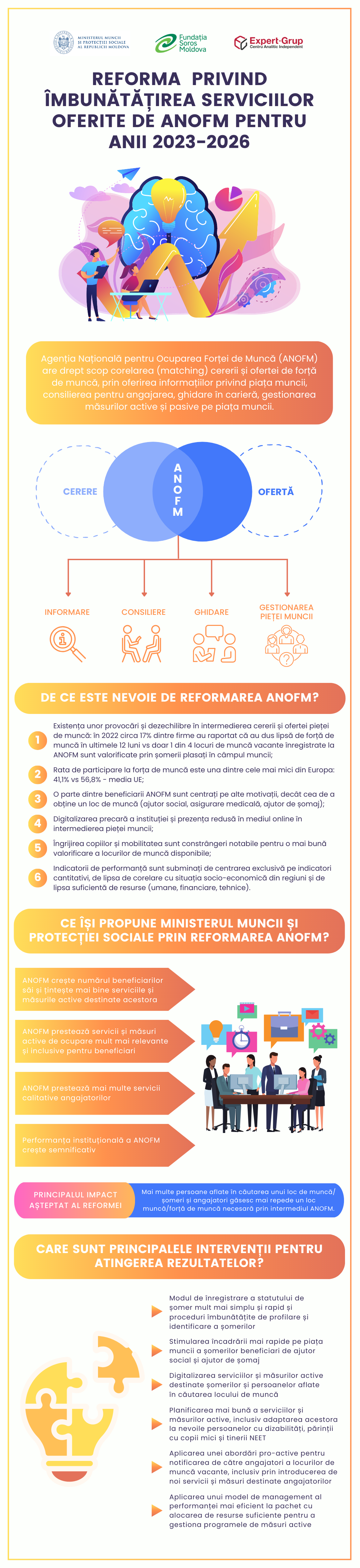 Reforma privind îmbunătățirea serviciilor oferite de ANOFM pentru anii 2023-2026