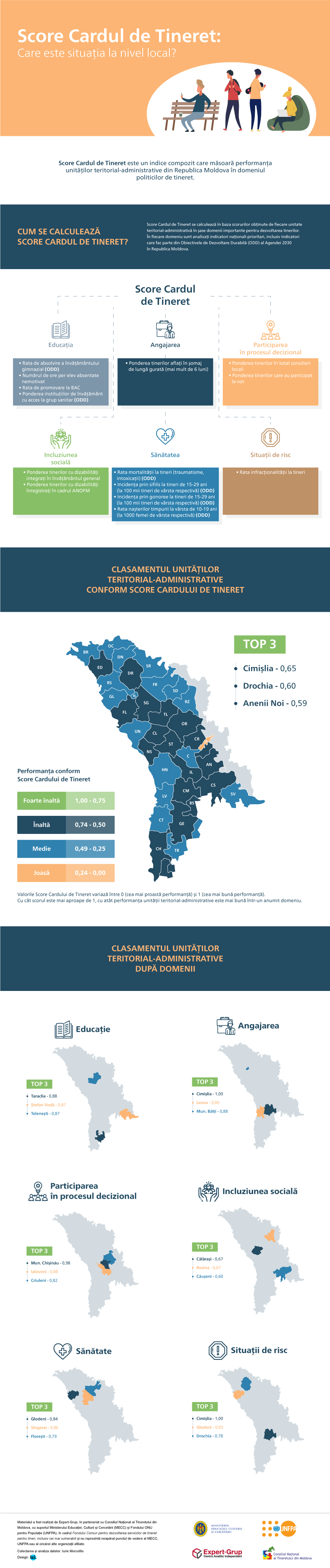 Youth Scorecard: What is the situation of young people at the local level?