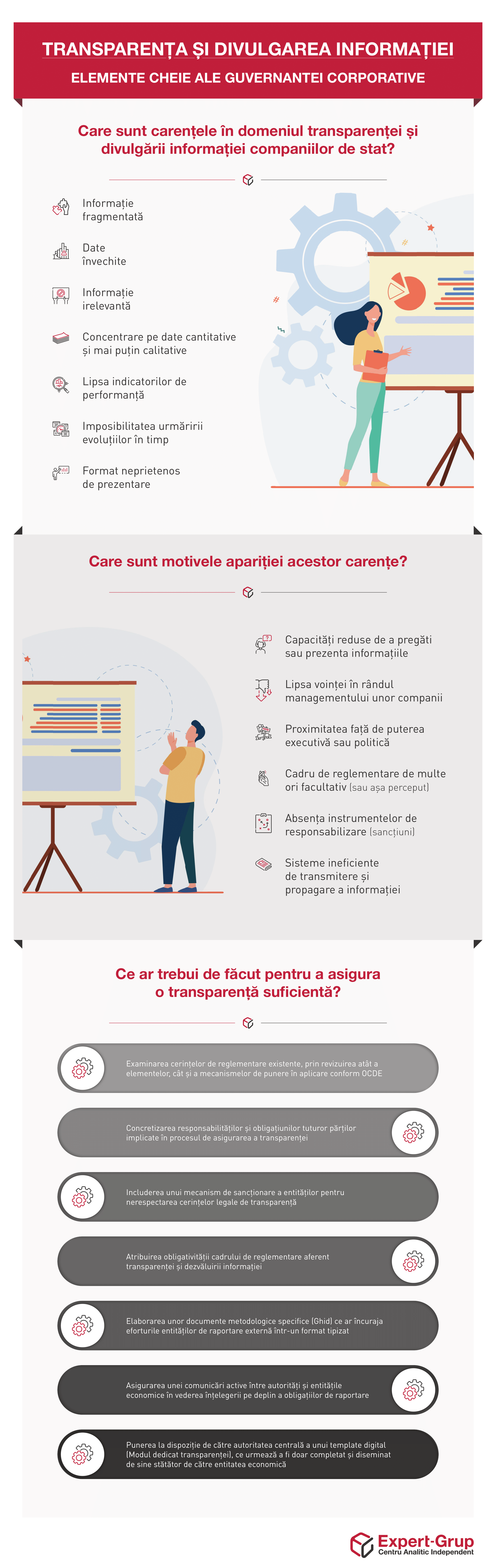 Transparency and information disclosure – key elements of corporate governance