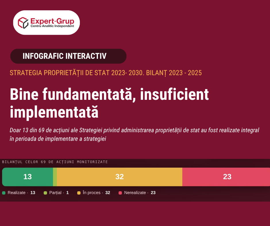 Monitorizarea implementării Strategiei de administrare a proprietății de stat în domeniul Î.S și al S.C