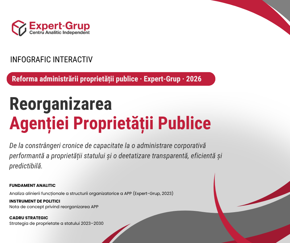 Cum reorganizăm Agenția Proprietății Publice?