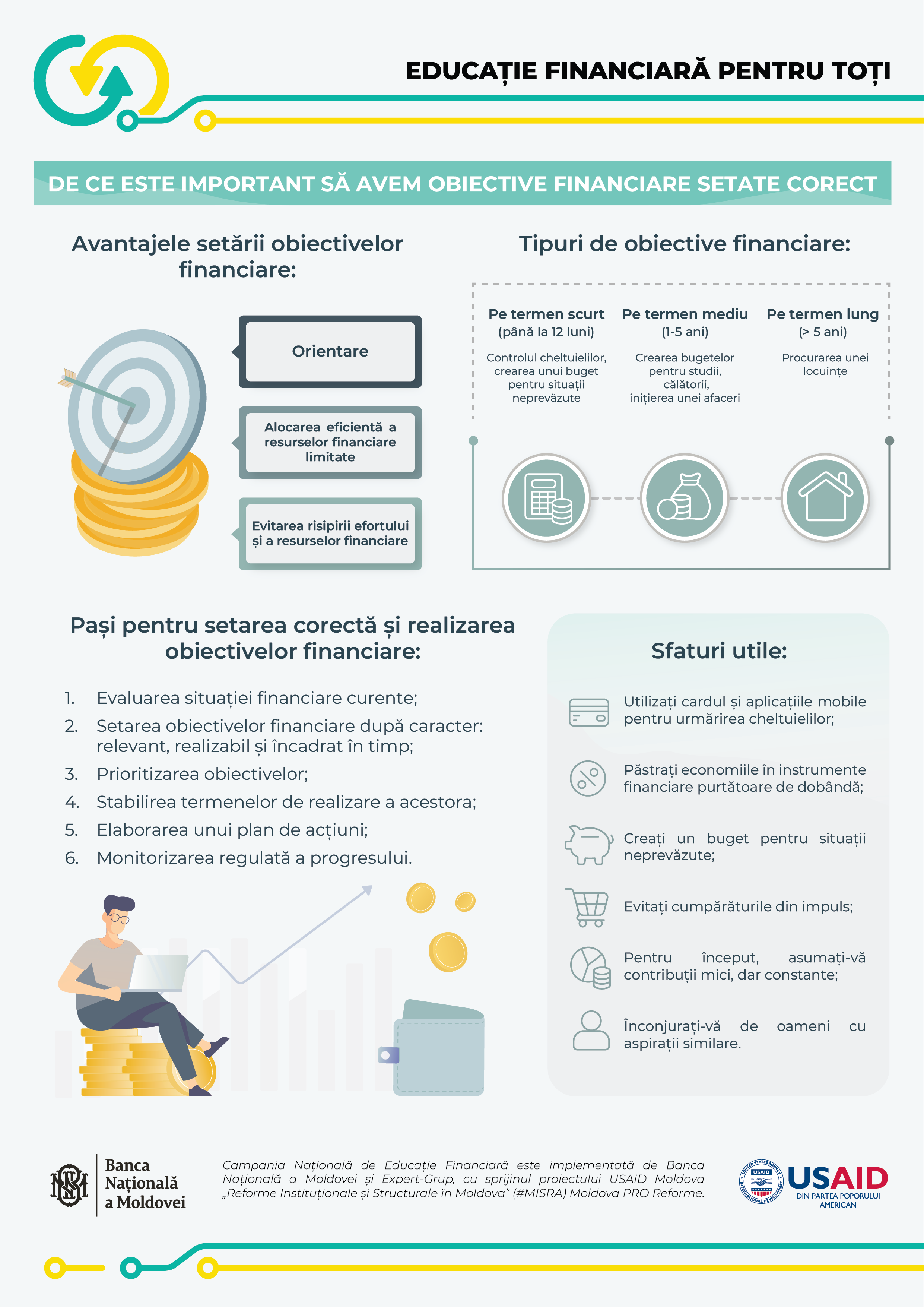How to Set Financial Goals Correctly